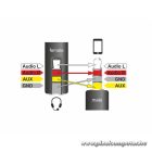 Delock Átalakító - 62498 (3.5 mm Jack 4 pin> 3.5 mm Jack 4 pin, apa/anya)