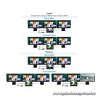 Conceptronic Notebook Dokkoló - DONN15G (USB-C to 2xHDMI+VGA+USB-C PD:100W+3xUSB-A+RJ-45+SD/TF+AUX)