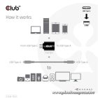 Club 3D Átalakító - CAA-1521 (3.1 USB-C Gen 1 to 3.1 USB-A Gen1)