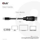 Club 3D Kábel - CAC-1115 (Mini DisplayPort to DisplayPort 1.4 HBR3, 8K60Hz/4K120Hz, 2m, kétirányú)