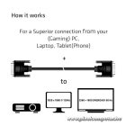 Club 3D Kábel - CAC-1223 (DVI-D Dual Link, 24+1, Bidirektional, 28AWG, 3m, Plug & Play)