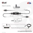 Club 3D Átalakító - CAC-1307 (HDMI aktív ismétlő 4K60Hz, Micro USB tápellátás, 18Gbps, 3D, HDR, HDCP 2.2&1.4)