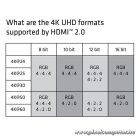 Club 3D Kábel - CAC-1310 (HDMI 2.0 Premium High Speed, 4K60Hz, 3m, UHD, ethernet, HDR, 18Gbps, Full HD 3D, M/M)