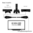 Club 3D Kábel - CAC-1310 (HDMI 2.0 Premium High Speed, 4K60Hz, 3m, UHD, ethernet, HDR, 18Gbps, Full HD 3D, M/M)