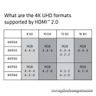 Club 3D Kábel - CAC-1311 (HDMI 2.0 Premium High Speed, 4K60Hz, 1m, Ethernet, HDR, UHD, 18Gbps, M/M, 30AWG)