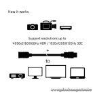 Club 3D Kábel - CAC-1325 (HDMI 2.0 High Speed 4K60Hz, M/F, 5m, 26AWG)