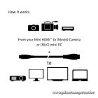 Club 3D Kábel - CAC-1350 (Mini HDMI 2.0, M/M, 4K 60Hz, HDR, 1m, Bi-Directional)