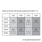 Club 3D Kábel - CAC-1350 (Mini HDMI 2.0, M/M, 4K 60Hz, HDR, 1m, Bi-Directional)