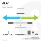 Club 3D Kábel - CAC-1523 (3.1 USB-C Gen 2 to 3.1 USB-A Gen 2, 10Gbps, 60W PD2.0, 1m, Bidirectional, 4K60Hz)