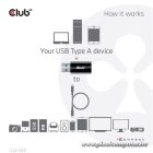 Club 3D Átalakító - CAC-1525 (3.2 USB-A Gen 1 to 3.2 USB-C Gen 1, Bidirectional)
