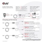 Club 3D Kábel - CAC-1527 (USB-C Y kábel, 100W PD, 1.83m, 2xUSB-C)