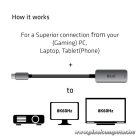 Club 3D Átalakító - CAC-1567 (USB-C to DisplayPort 1.4, 8K60Hz, DSC 1.2, HDR, HBR3)