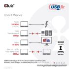 Club 3D Kábel - CAC-1575 (USB4 Type-C Gen 2x2, Bi-Directional USB-IF, 4K60Hz, 20Gbps, PD 240W(48V/5A) EPR M/M 2m)