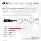 Club 3D Kábel - CAC-1578 (USB4 Type-C Gen 3x2, Bi-directional, 8K60Hz, 40Gbps, 240W PD, EPR, 2m)