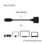 Club 3D Átalakító - CAC-HMD>DFD (HDMI MALE to DVI-D FEMALE, passzív, digitális jelekhez, nincs analóg)