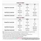 Club 3D Notebook Dokkoló - CSV-1564W100 (100W, 3.2 USB-C to 3xUSB-A 3.2, 5x USB-A,HDMI, PD, VGA, RJ45, SD, Micro SD, 3,5