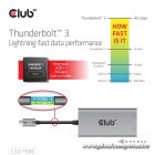 Club 3D Video Splitter - CSV-1586 (Thunderbolt 3 to Dual DisplayPort, 40Gbps, 4K60Hz)
