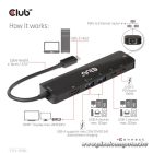 Club 3D USB Hub - CSV-1596 (USB-C to 2xHDMI, 2xUSB-A, USB-C PD, RJ45, 4k60Hz)