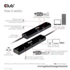 Club 3D USB Hub - CSV-1599 (USB-C 4 to HDMI, 2xUSB-A (10G), RJ45 (2,5G), USB-C 100W PD 3.0, USB-C 10Gbps, 8k60Hz)