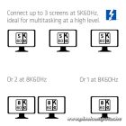 Club 3D Notebook Dokkoló - CSV-2562 (180W,Thunderbolt 5 to 2xHDMI, 2xUSB-C, 10Gbps, 2xUSB-A 5Gbps, 1x 10Gbps, 2.5G, M.2)