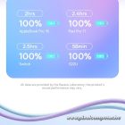 BASEUS cabel Type C to Type C PD 6A 100W Explorer P10319703221-01 / CB000043 1 m purple